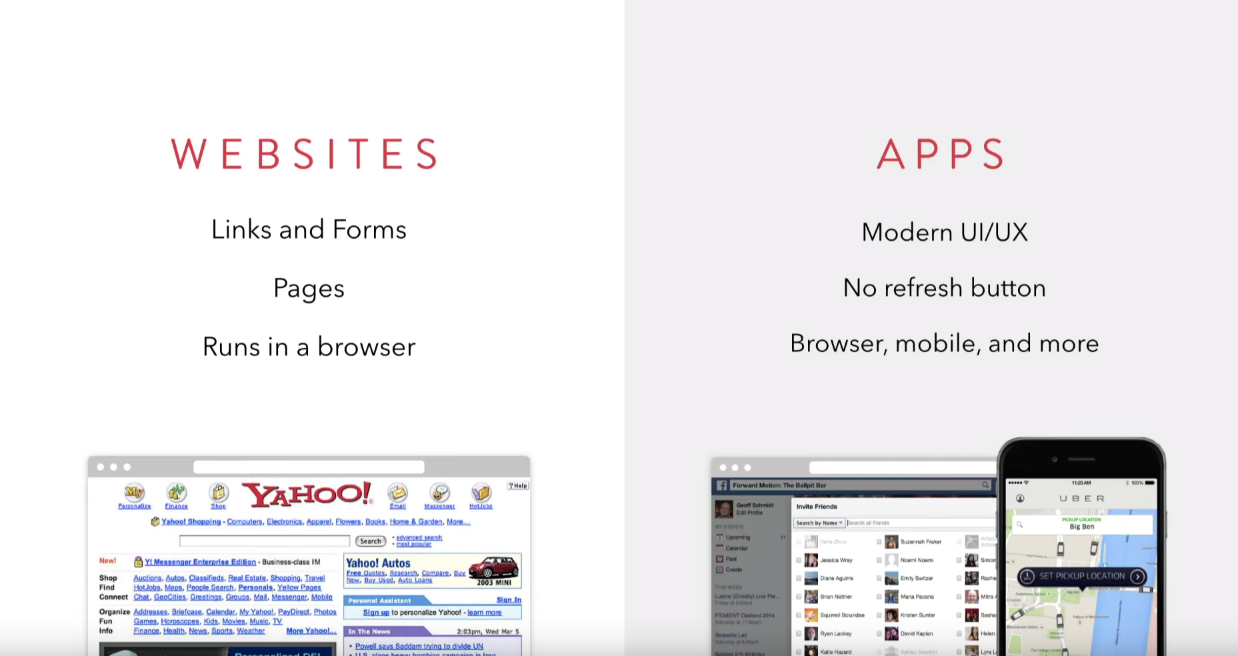 websites vs apps
